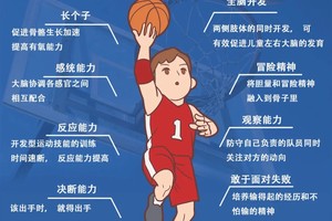  为什么坚持篮球训练对个人发展如此重要？