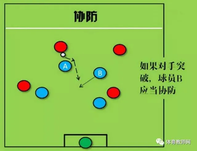 体能训练篮球专业术语_2